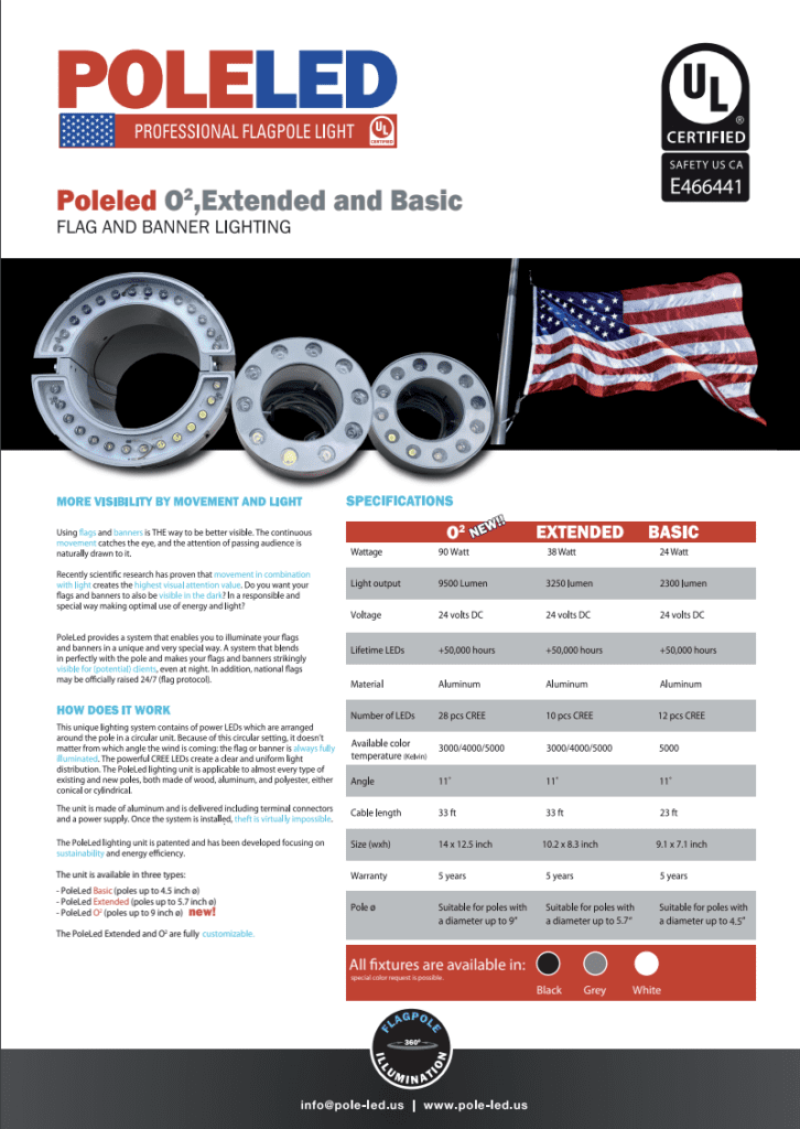 sheet Poleled O2,Extended and Basic: